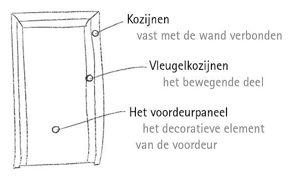 Adeco informatives tuerfuellungstechnik nl