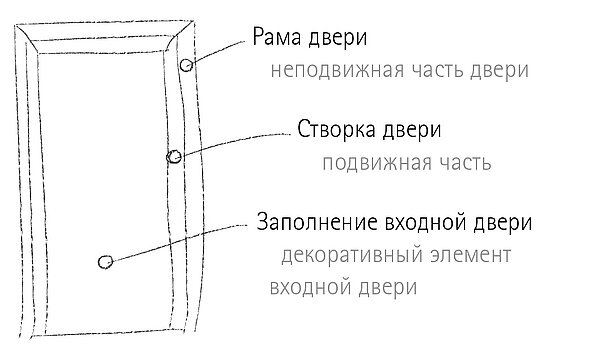 Adeco informatives tuerfuellungstechnik ru