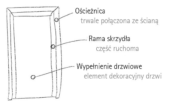 Adeco informatives tuerfuellungstechnik pl