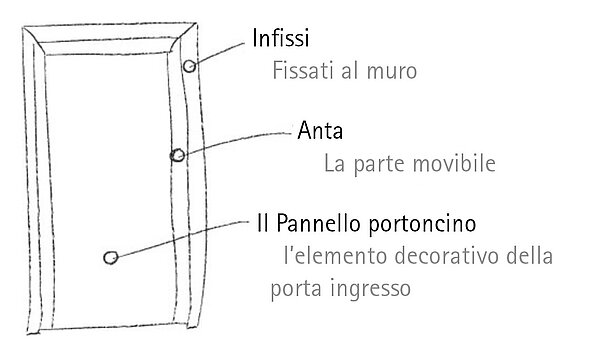 Adeco informatives tuerfuellungstechnik it